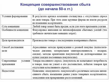 Совершенствование системы производства