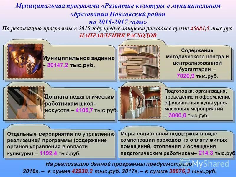 Муниципальные программы содержание. Муниципальные программы. Структура муниципальной целевой программы. Муниципальные программы содержание. Муниципальные программы.
