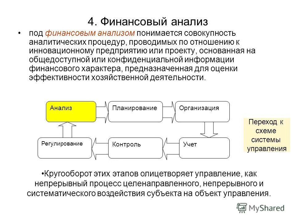 абс цфт-банк это. анализ финансовых технологий. инвесторы для бизнеса. анализ финансового состояния компании. этапы бюджетирования в организации.