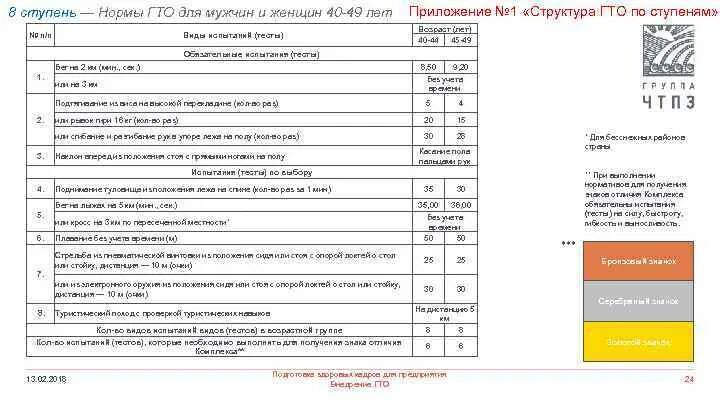 Нормы ГТО для 45 лет 2023 год. Нормативы ГТО для мужчин. ГТО нормативы для женщин. Нормы ГТО по возрастам для мужчин.