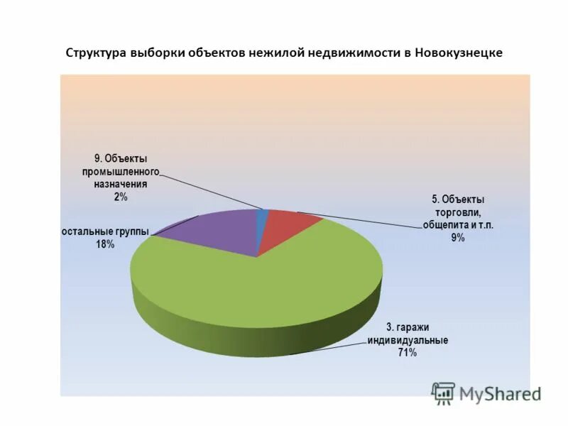 структурная выборка