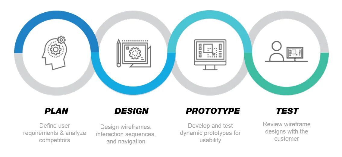 User Centered Design. User Centered Design примеры. User-Centric Design. User-Centered Design, UCD. Centre user