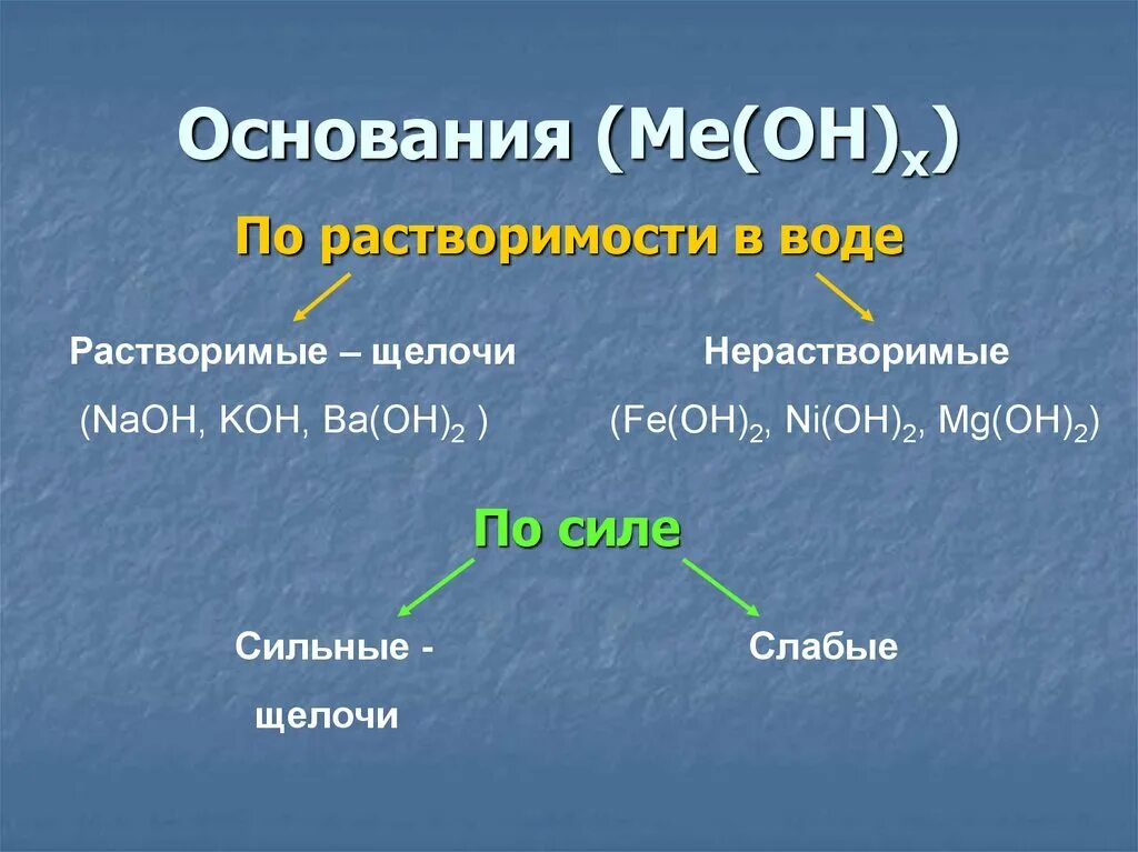 Растворимые щелочи. Растворимые в воде (щёлочи). 02 Сложное вещество или простое. Нерастворимые щелочи.