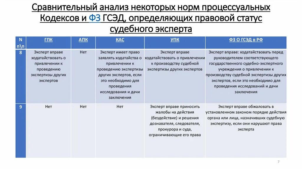 В соответствии с положениями нк
