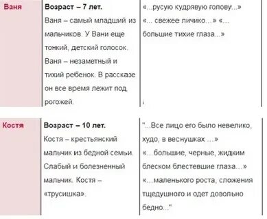 Бежин луг рассказать о мальчиках
