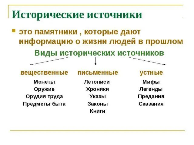 Ответы Mail.ru: Что такое исторический источник? Нужен небольшое ответ. Для исто