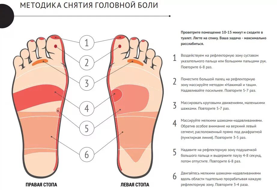 Как быстро снять головную боль без таблетки. Точки массажа на стопах ног от головной боли. Точки на стопе от головной боли. Точка головной боли на стопе. Точки на ногах для массажа от головной боли.