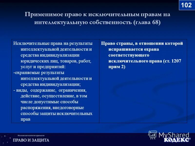 Применимым правом по договору. Применимое право. Применимое право и применимое законодательство.