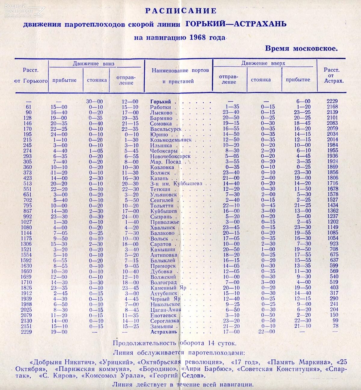 Расписание автобусов Тетюши Ульяновск. Расписание водного транспорта. Тетюши Ульяновск расписание. Теплоход Астрахань расписание. Автобус тетюши казань