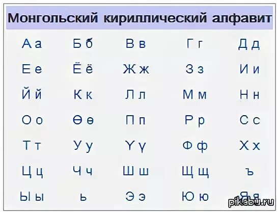 Перевод на монгольский язык. Монгольский язык алфавит. Монгольская письменность алфавит. Монгольская кириллица. Современный монгольский алфавит.