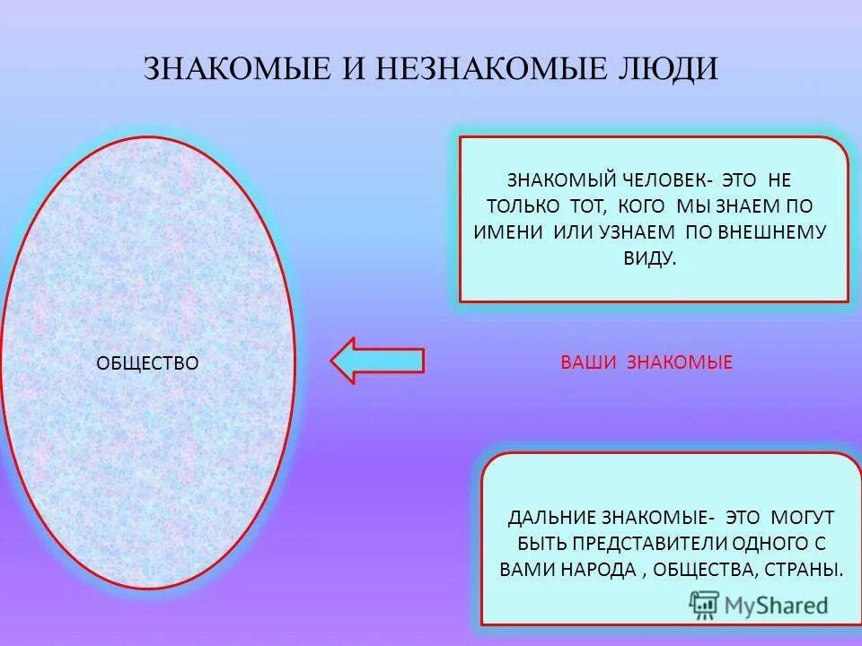 Знакомый прочее. Знакомые. Знакомый человек. Знакомые люди. Знакомые личности.