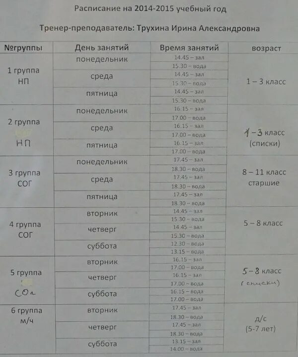 Расписание свободный. Бассейн Олимпиец Усть-Илимск. Олимпиец бассейн расписание. Бассейн Туймазы Олимпиец расписание. Бассейн Дельфин Усть-Илимск расписание.