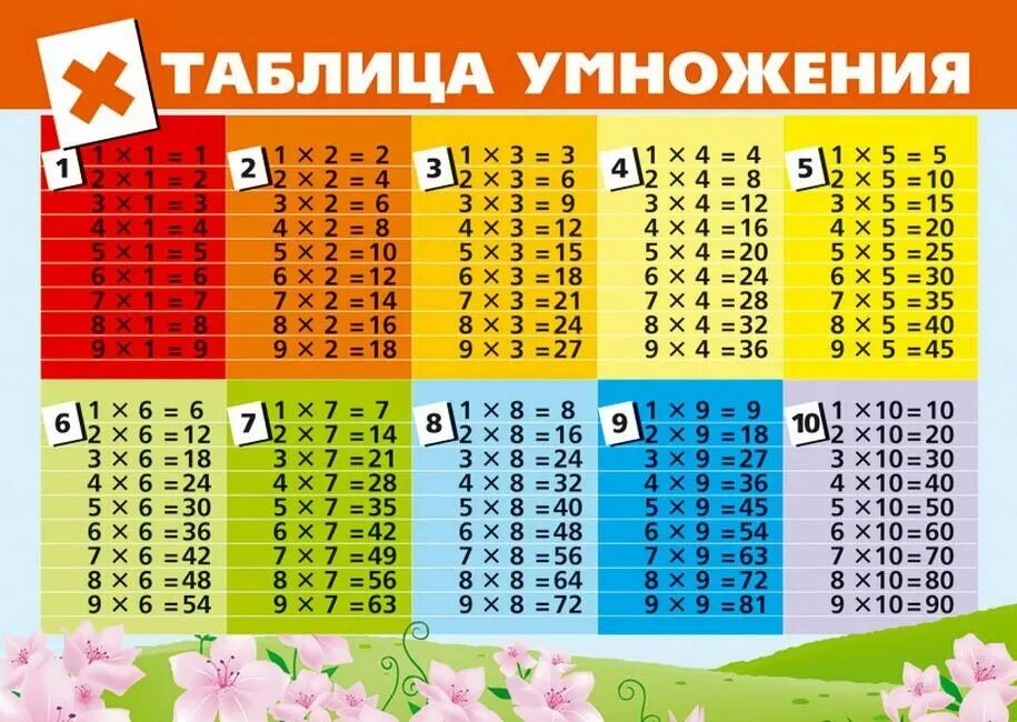 Табличное умножение в пределах 50 2 класс. Таблица умножения на 2 3 4. Т̷а̷б̷л̷и̷ц̷а̷ у̷м̷н̷о̷ж̷е̷н̷. Тренажёр "таблица умножения". Табблиц умно.