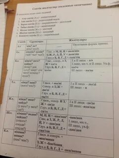 Падежи казахского языка