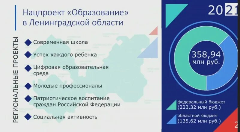 К целевым показателям национального проекта образование относится. Национальный проект образование Ленинградская область. Образование Ленинградской области.