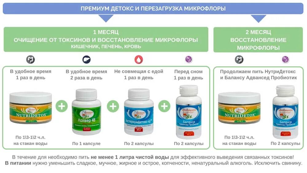 Восстановить микрофлору женщины. Для восстановления микрофлоры. Пробиотики для восстановления микрофлоры. БАДЫ для восстановления микрофлоры. Для кишечника пробиотики восстановления микрофлоры.