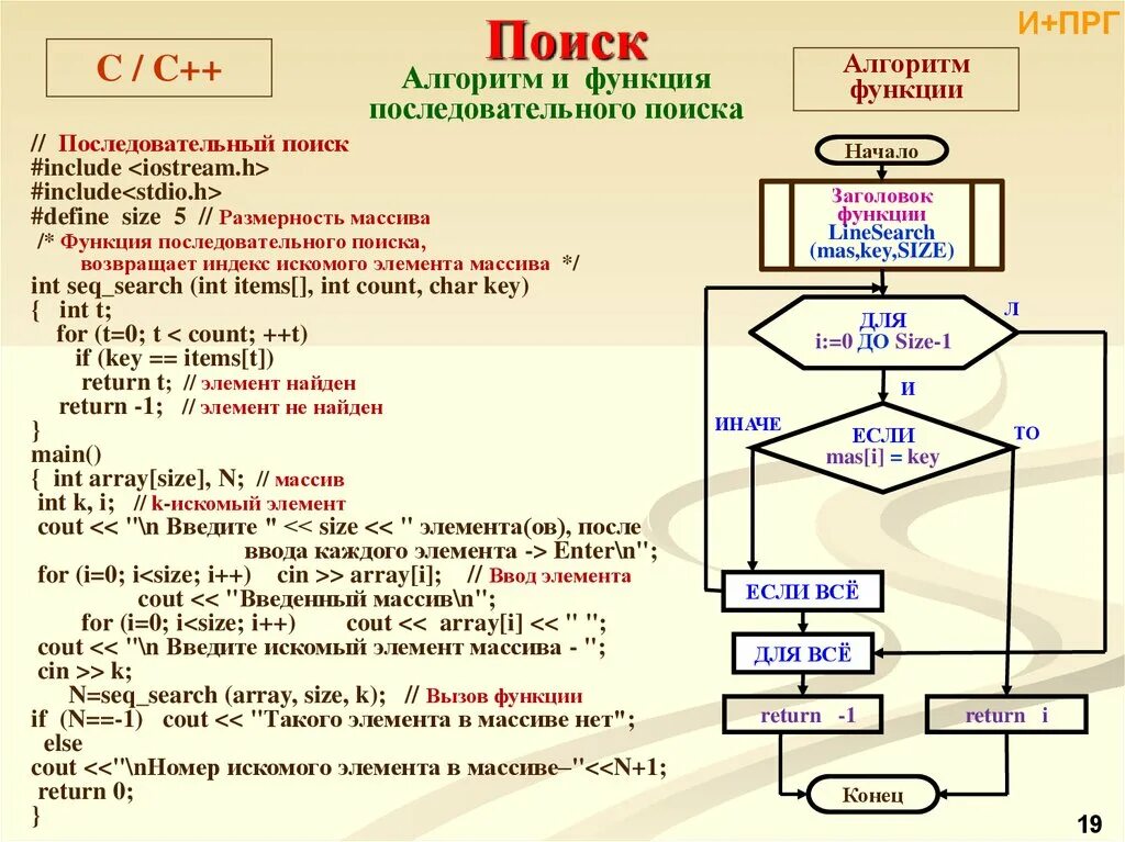 Алгоритмы поиска c