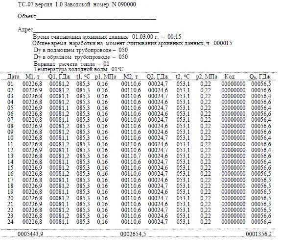 Суточный протокол учета тепловой энергии и теплоносителя. Отчет о суточных параметрах теплоснабжения расшифровка. Отчет о суточных параметрах теплоснабжения. Отчет отчео суточных параметрах теплоснабжения расшифровка. Отчет по теплоснабжению.