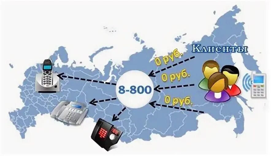 Карта 8 800. Номер 8-800. Ростелеком 8800. Единый номер 8800 реклама. Мобильный, городской или 8800? Графика.