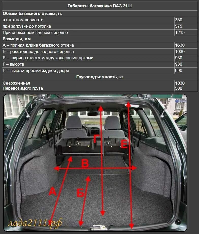 Габариты багажника универсалов. Габариты багажника ВАЗ 2111 универсал. Ширина багажника ВАЗ Калина универсал 1. Габариты багажника Приора универсал. Ширина багажника ВАЗ 2111 универсал.