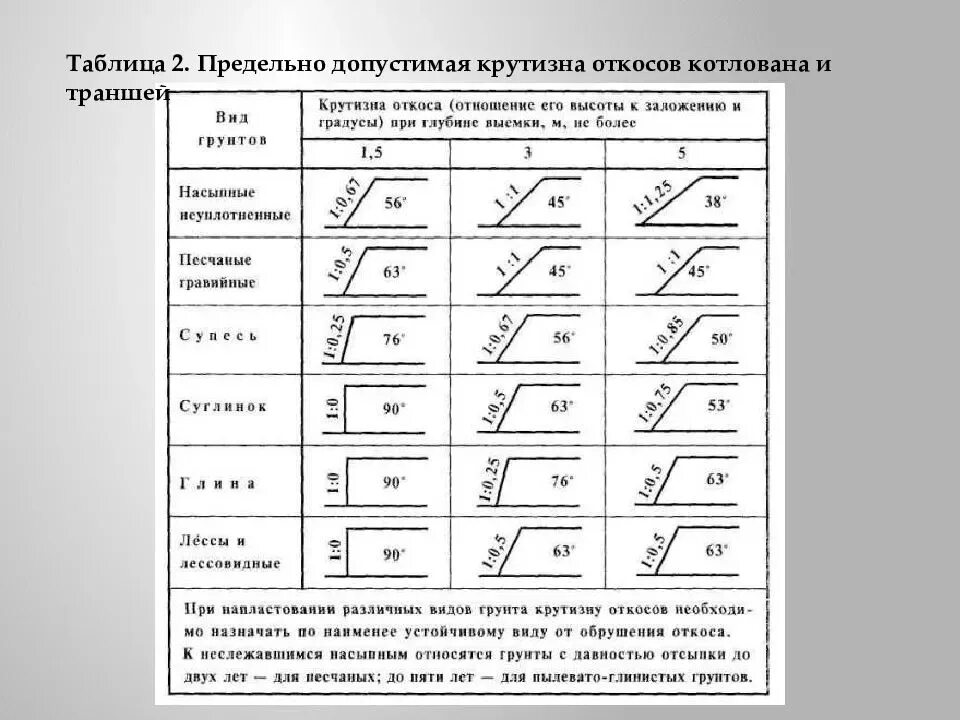 Что требуется произвести в случае выявления заложения
