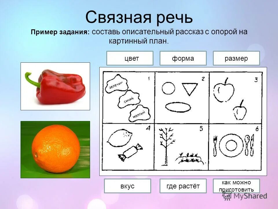 Схема описания игрушки в средней группе. Составление описательного рассказа 2 младшая группа. Составление описательного рассказа 2 младшая группа. Описательный рассказ для дошкольников. Описательный рассказ по игрушке.