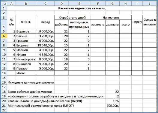 Как рассчитать ЗП по окладу. Расчет зарплаты по месяцам. Как рассчитать оклад за месяц. Как посчитать оклад за неполный месяц. Зарплата за месяц организаций