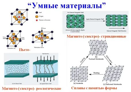 Умные материалы