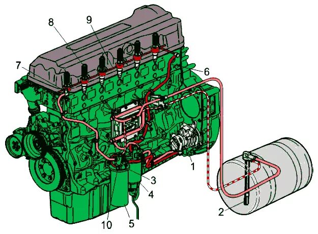 Топливная вольво fh12. Топливная система Вольво fh12 d12d. Вольво d11 система смазки. Топливная система Вольво ФН 12. Volvo d13 топливная система.