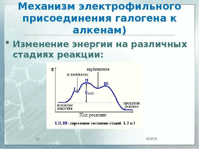 Механизм присоединения. Механизм присоединения