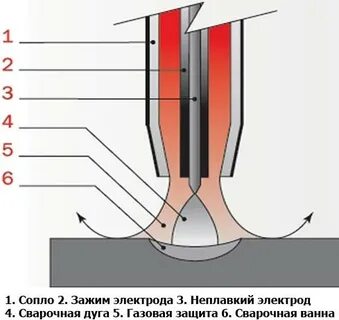 Сварочная ванна
