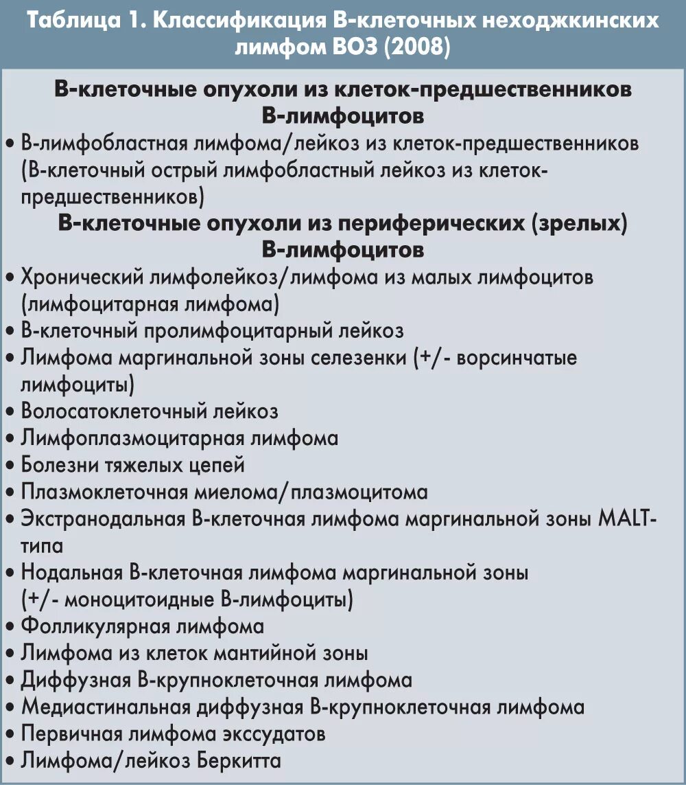 Неходжкинские лимфомы лечение. Классификация лимфомы Ходжкина воз. Классификация неходжкинских лимфом воз (2008). Неходжкинские лимфомы классификация. Неходжкинские лимфомы классификация воз.