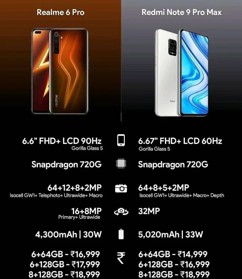 Смартфон Xiaomi Redmi Note 10 Pro Max. Redmi Note 9 Pro Max 8/128gb. Redmi Note 9 Pro Max narxi. Xiaomi Redmi Note 12 Pro Max.