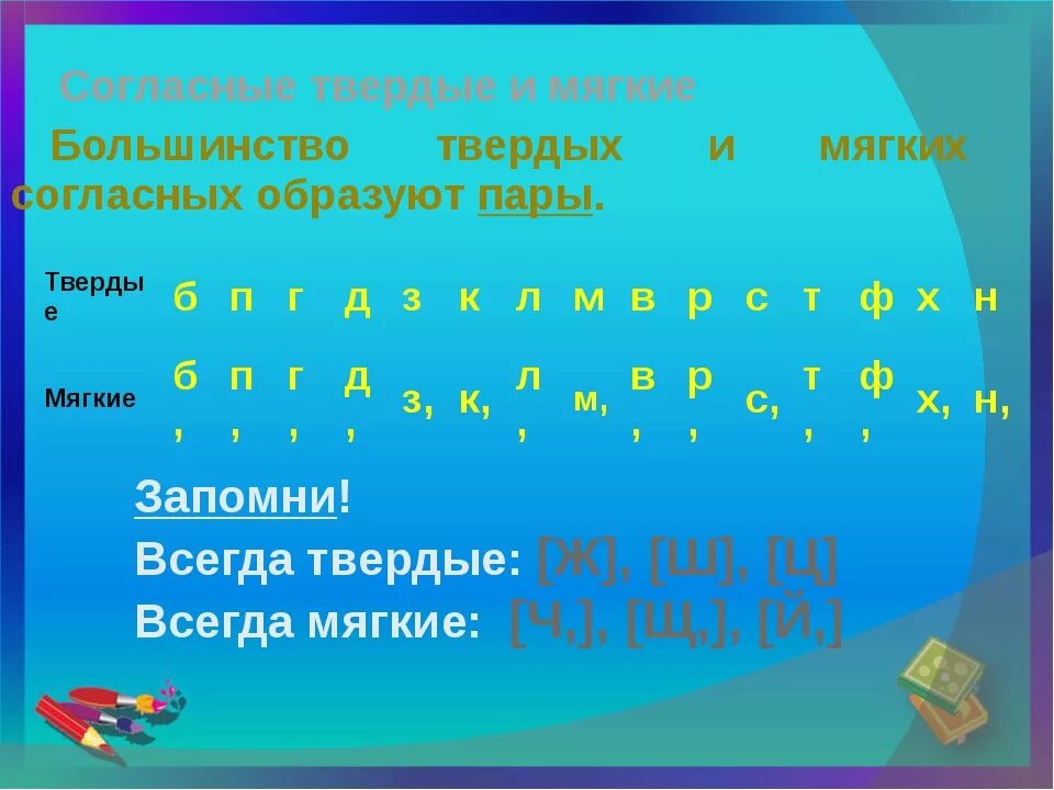 Сколько мягкий согласный звук. Твердые и мягкие согласные. Ивердые и мягкие согласны. Твердые согласные. Мягкие согласные и Твердые согласные.