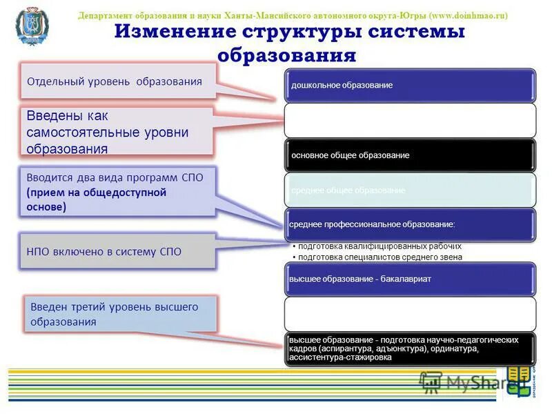 Дистанционное обучение начальное профессиональное образование