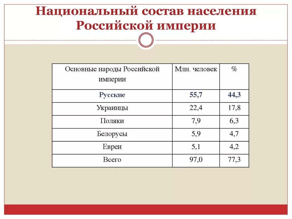 Национальный состав истории