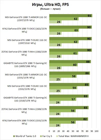 Gtx 1080 ti питание. Gtx 1070 энергопотребление. Какие драйвера поддерживают msi. Gtx 1080 блок питания нужен. Gtx 1080 блок питания нужен.