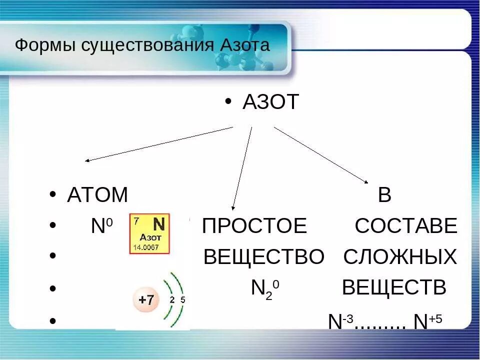 Формы азота. Азот со сложными веществами. Азот простое вещество. Схема вещества химия азот. Азот и т д