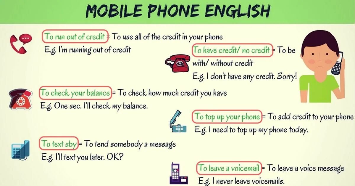 English phrases vocabulary. Phone Vocabulary. Phone Calls Vocabulary. Вокабуляр по telephone conversation. Mobile Phone Vocabulary English.