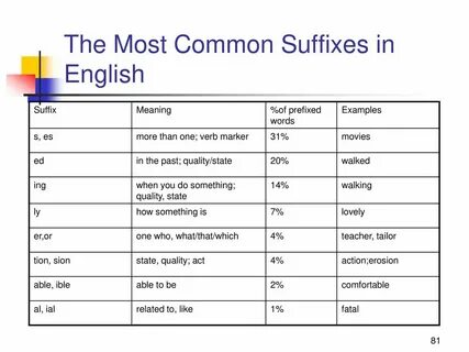 Verb suffixes