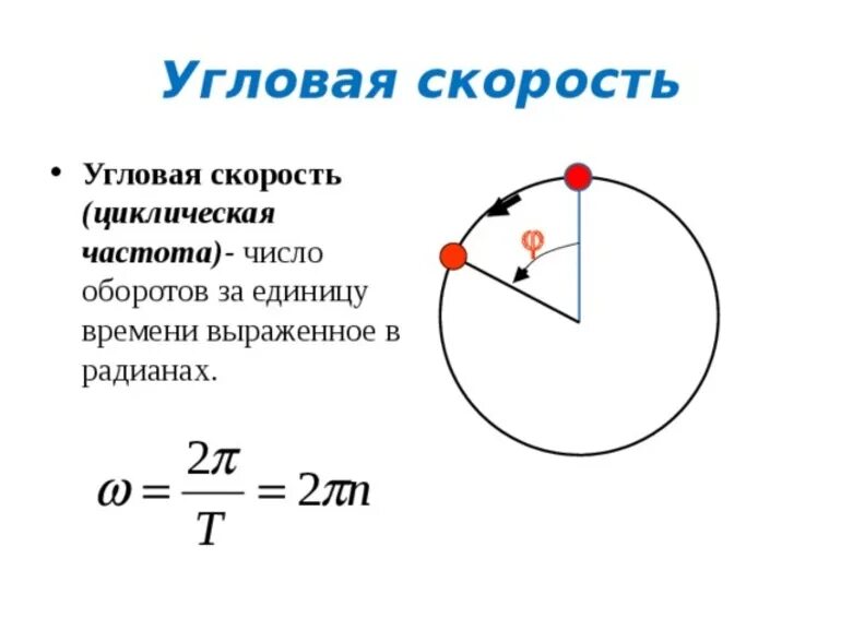 Скорость вращения воздуха. Угловая скорость вращения планеты формула. Начальная угловая скорость формула. Формула для вычисления угловой скорости. Формула для расчета угловой скорости.