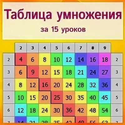 В каком классе изучают таблицу умножения. В каком классе изучают таблицу умножения