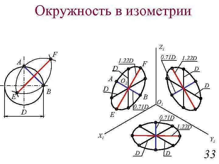 Проекции равных радиусов. Проекции равных радиусов