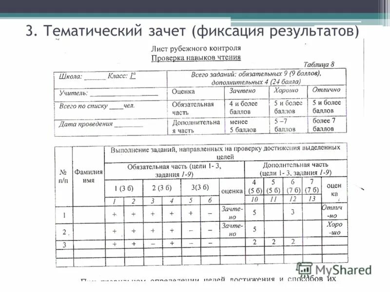 Фиксация результатов практической работы. Фиксация результатов 1 класс. таблица для фиксирования результатов. план фиксации результатов.