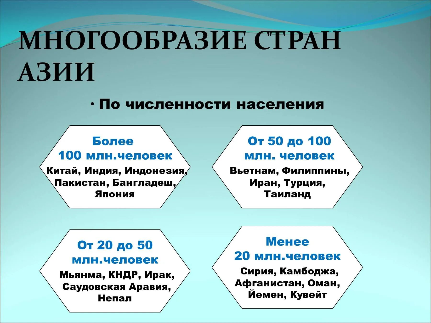 Крупные страны азии по численности. Многообразие стран. Разнообразие стран Азии. Многообразие стран Азии по численности населения.