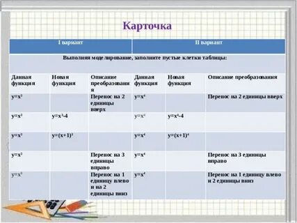Карточка вариант 2
