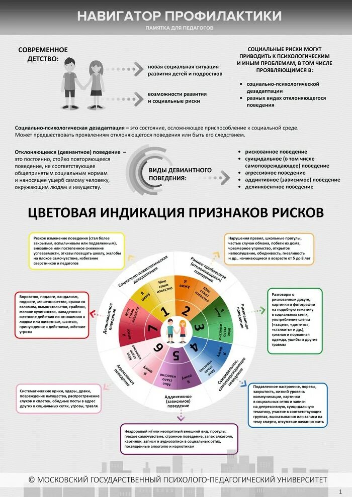 Профилактика психологических рисков. Памятка по профилактике девиантного поведения. Памятка для родителей по профилактике девиантного поведения. Памятка профилактики девиантного поведения. Навигатор профилактики девиантного поведения.