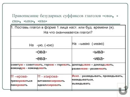 Суффиксы глаголов ыва ова