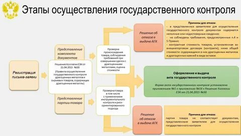 Порядок ввоза драгоценных камней