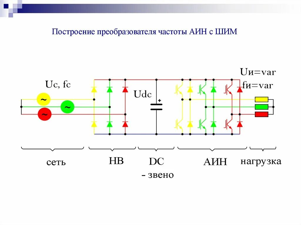 ШИМ частотного преобразователя. Активный выпрямитель с Аин. Широтно импульсный преобразователь. Двухзвенный преобразователь частоты с ШИМ. Работа преобразователя частоты